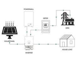 Apexwatt Solar Power System